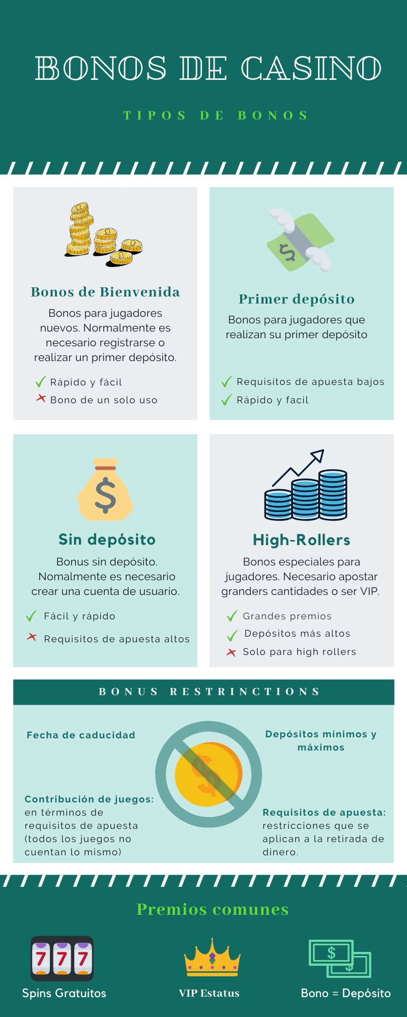 Infografia-bonos-de-casino